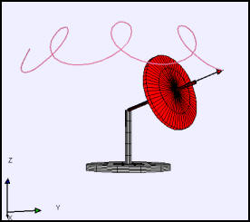 Modeling the Dynamics of a Gyroscope